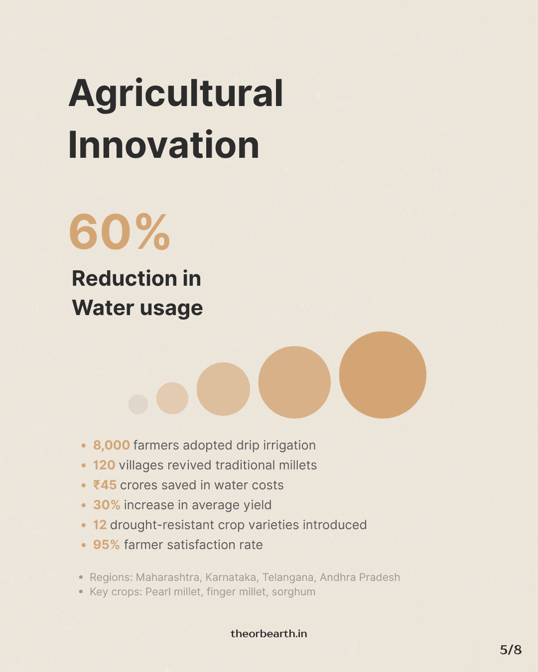 Agricultural Innovation