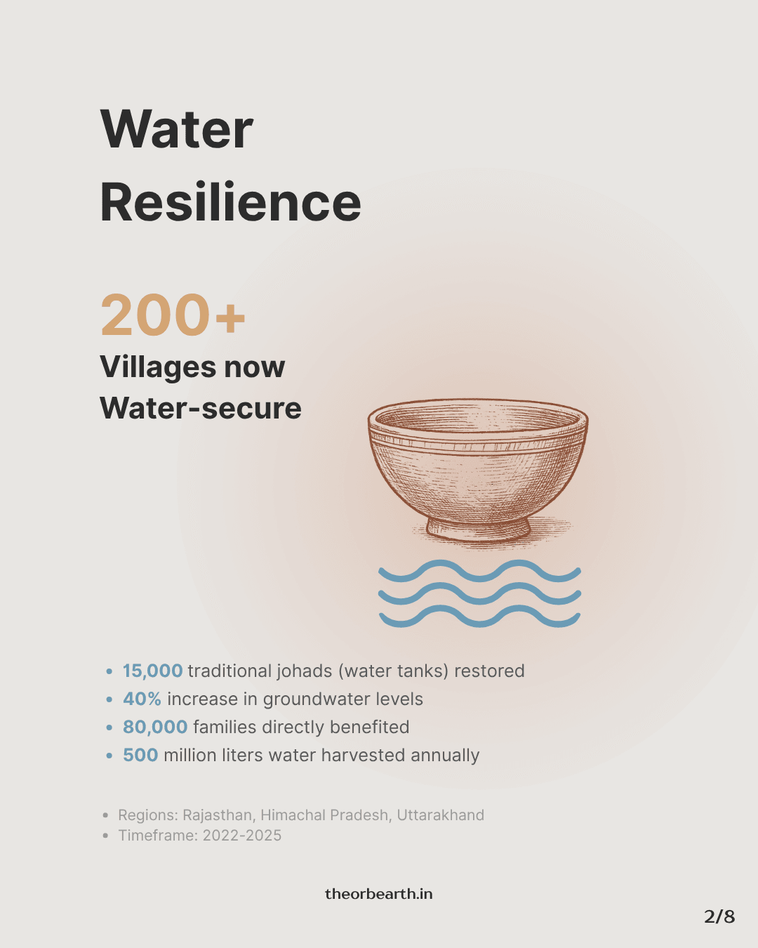 Water Resilience