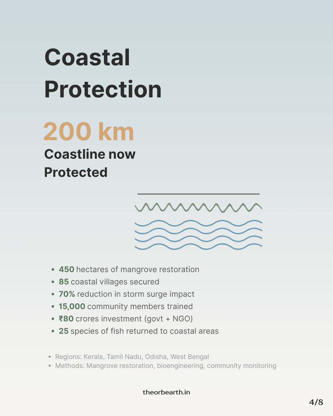 Coastal Protection