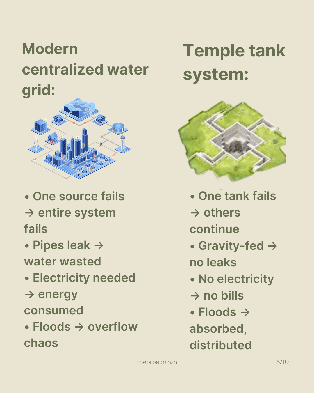 2000-year-old-water system — slide 5 of 10